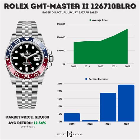 rolex rings share price chart|rolex rings moneycontrol.